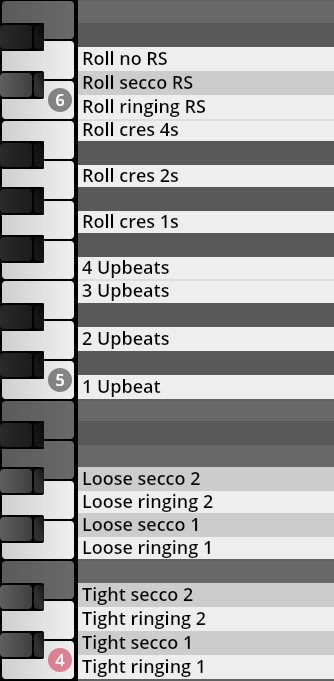 Image displaying a virtual keyboard layout with corresponding articulation names for Vienna Symphonic Library's Big Bang Orchestra Dorado, showing different roll types, upbeat variations, and secco/ringing sounds for orchestral instruments.