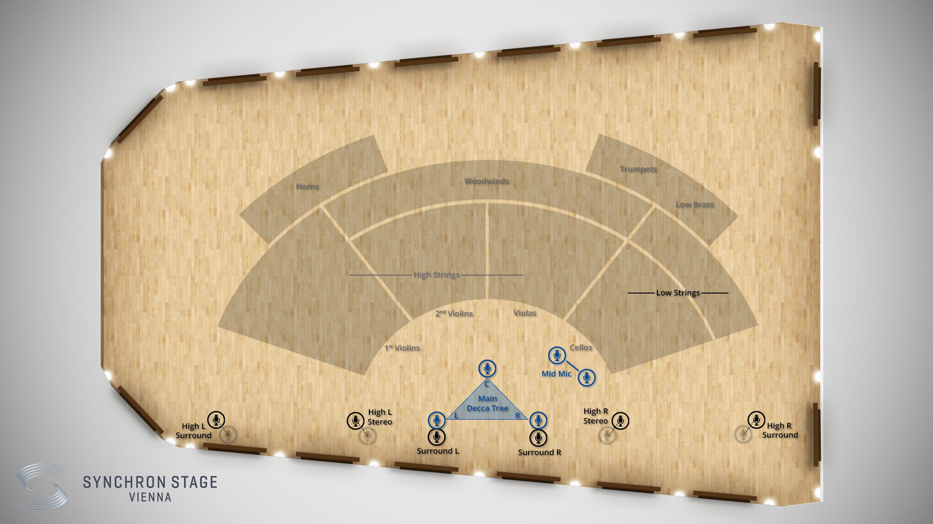 Overhead diagram of Synchron Stage Vienna, illustrating microphone and instrument placement for recording Synchron Strings I. The diagram shows violin, viola, cello, and double bass sections, with specific mic types like Close Mic, Mid Mic, Back Mic, and the Main Decca Tree array, indicating Standard Library and Add. Full Library mic options.