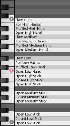 Image showing a virtual keyboard with keys mapped to percussive sounds, including Flam High, Roll High Hands, Muffled Low Hand, Open Low Hand, Open High Stick, Closed High Stick, Open Medium Stick, Closed Medium Stick, and Open Low Stick, representing different articulations for percussion ensembles within Synchron World Percussion.