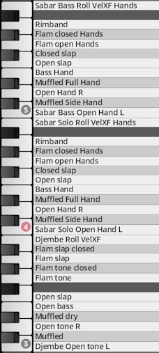 Keyboard keys labeled with percussion techniques and instrument articulations for West African Sabar and Djembe drums, including rolls, slaps, and hand positions, common in music software for virtual instruments like Synchron World Percussion.
