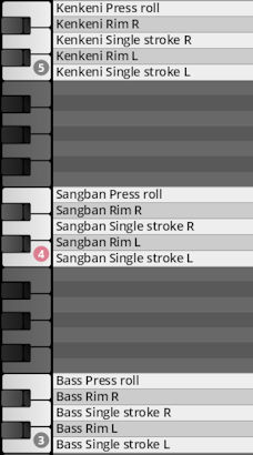 MIDI key mapping for West African percussion instruments Kénkéni, Sangban, and Bass drums, showing articulations like press roll, rim, and single stroke.