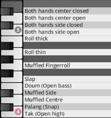 MIDI keyboard mapping for percussion sounds, showing techniques like Both hands center closed, Roll thick, Muffled Fingerroll, Slap, Doum (Open bass), and Palang (Snap) for Synchron World Percussion.