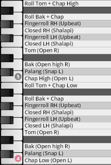 Musical keyboard mapping displaying percussive articulations such as Roll Tom + Chap, Bak, and Palang, likely for Synchron World Percussion software.