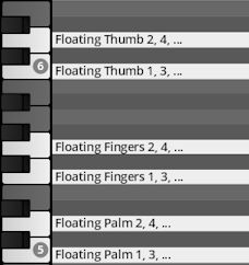 MIDI piano roll interface displaying percussive articulation options like Floating Thumb, Fingers, and Palm, numbered for sound programming.