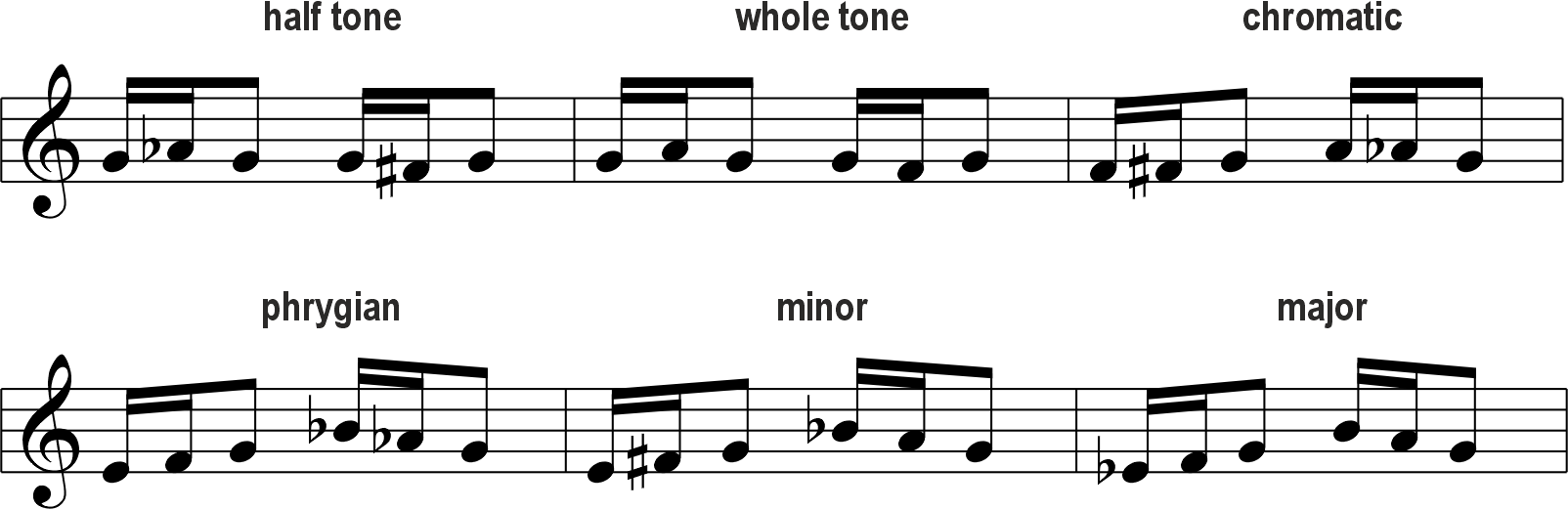 Musical notation showing half steps, whole steps, chromatic, Phrygian, minor, and major scales for Vienna Instruments Library Studio Brass.
