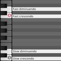 Virtual instrument piano roll showing key switch assignments for fast diminuendo, fast crescendo, slow diminuendo, and slow crescendo.