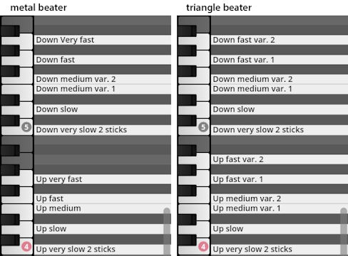 Comparison of musical note velocity settings for metal beater and triangle beater percussion in Studio Percussion software.