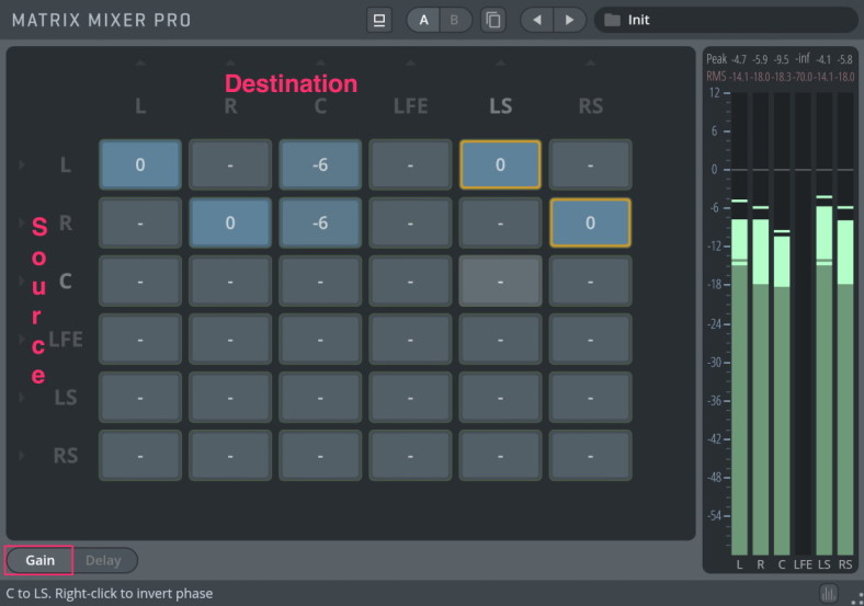 Matrix Mixer Pro user interface showing a gain matrix with input and output channels labelled L, R, C, LFE, LS, RS, and a vertical volume meter.