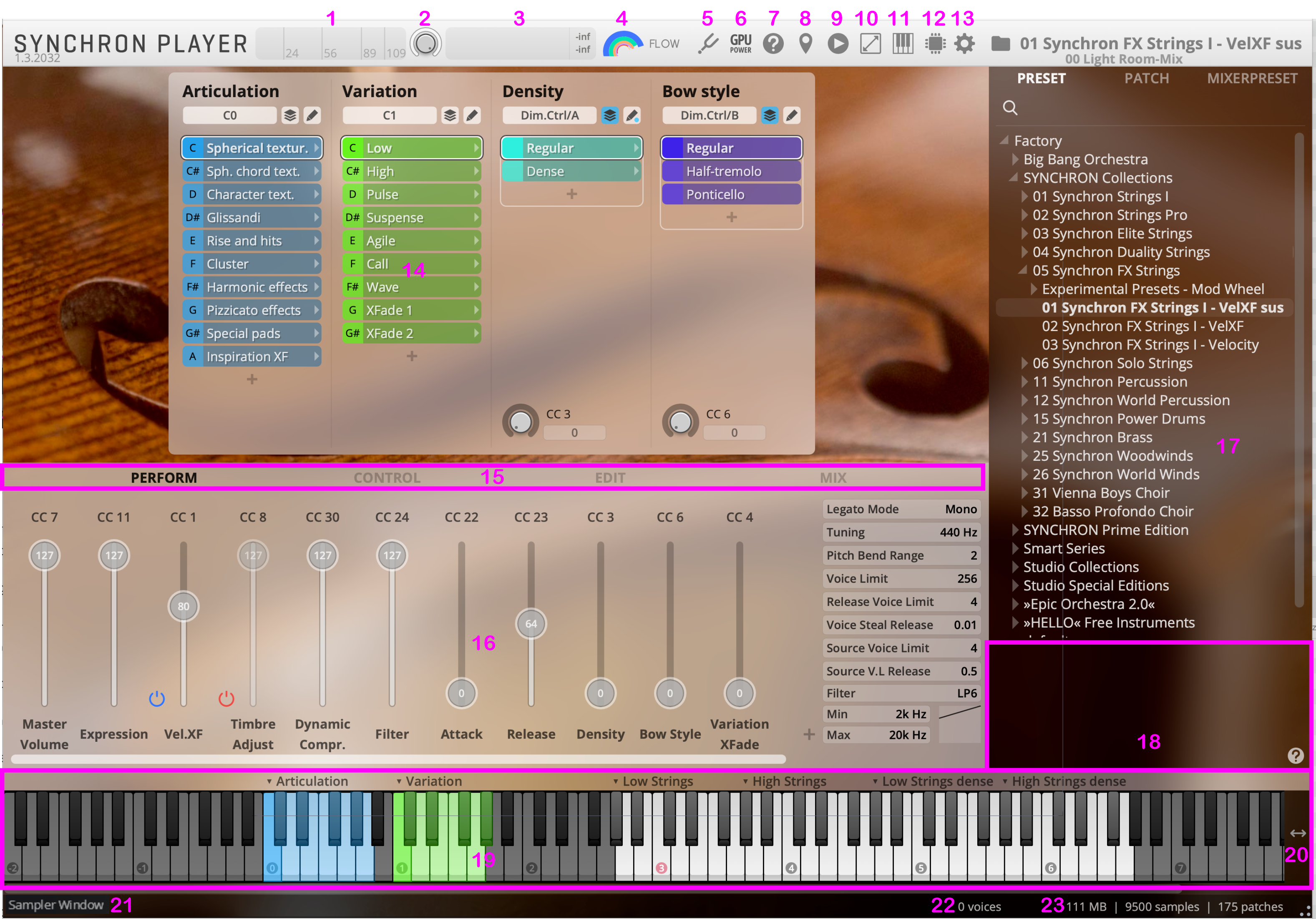 Screenshot of the Synchron Player software, displaying the user interface with sections for articulation, variation, density, bow style, control sliders, effect parameters, and a virtual piano keyboard, emphasizing the Velocity-Histogramm as described in the surrounding text.