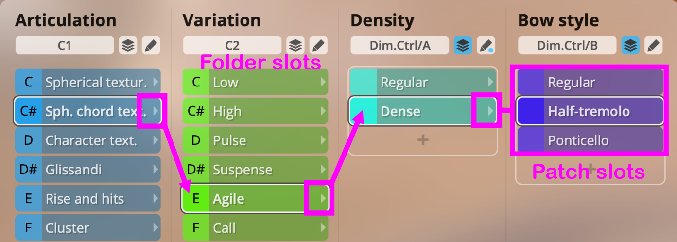 Synchron Player tree structure showing articulation, variation, density, and bow style dimensions with highlighted folder and patch slots.