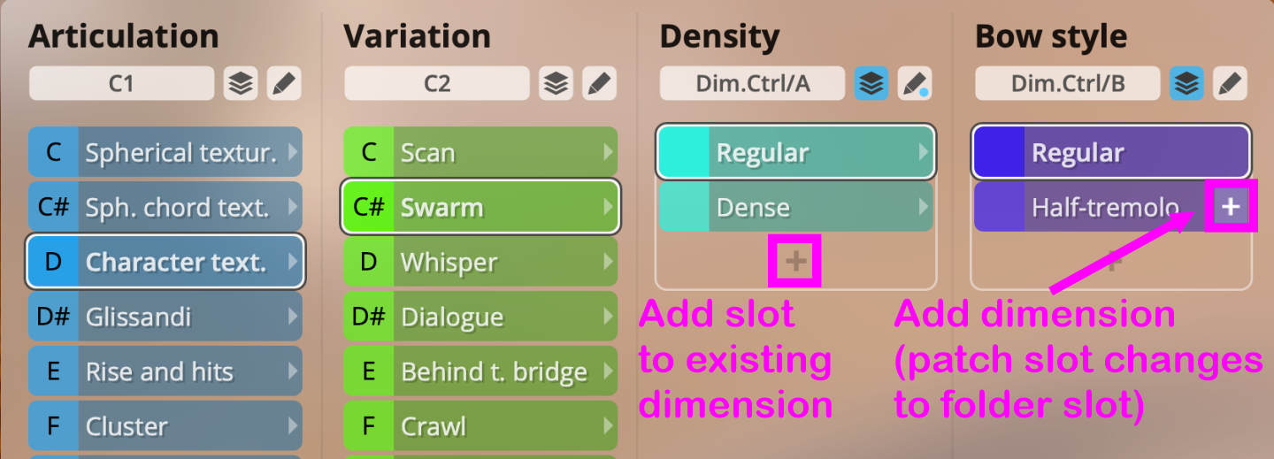 Synchron Player interface showing tree structure for articulations, variations, density, and bow style, highlighting how to add slots and dimensions.
