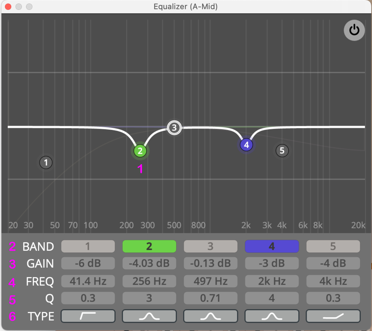 Digital audio equalizer interface showing frequency response curve and adjustable band parameters for gain, frequency, Q, and type.