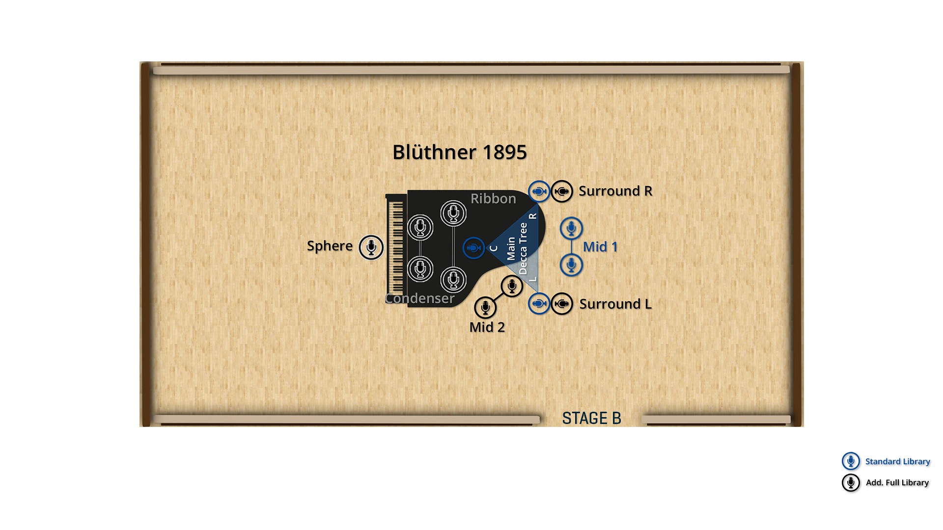 Blüthner 1895 piano with detailed microphone placement including Sphere, Condenser, Ribbon, Main Decca Tree, Mid 1, Mid 2, Surround Mid L, and Surround Mid R microphones in a room setting for audio recording with Stage B visible.
