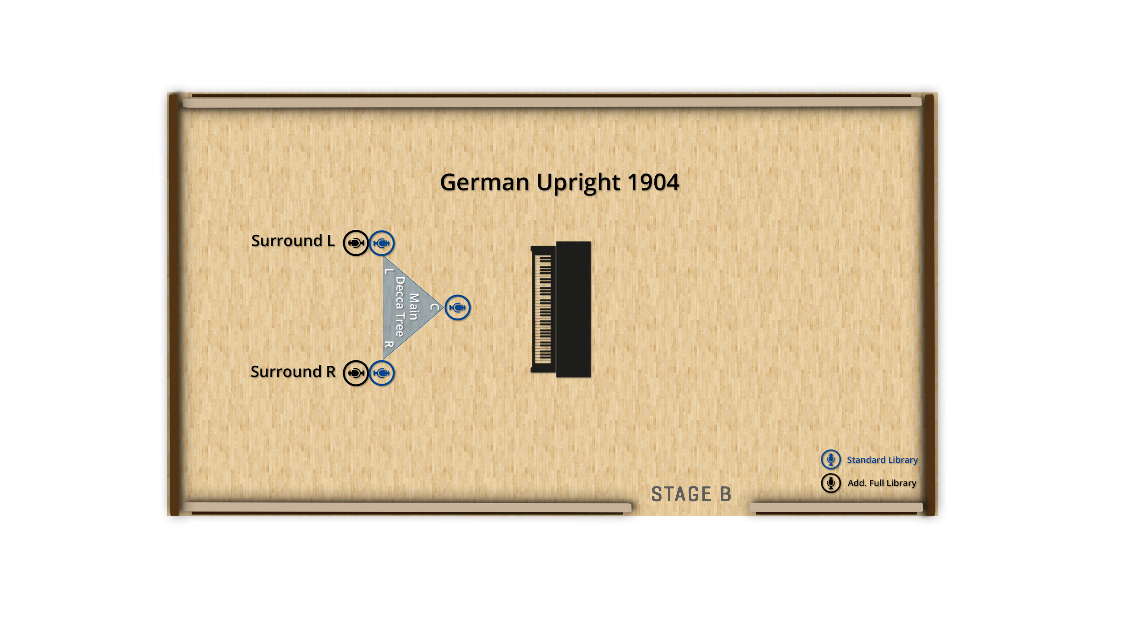 Overhead view of a German Upright 1904 piano in a room labeled STAGE B, with microphone placements for Surround L, Surround R, and Main Decca Tree with L, C, and R channels. Icons for Standard Library and Add. Full Library are also visible.