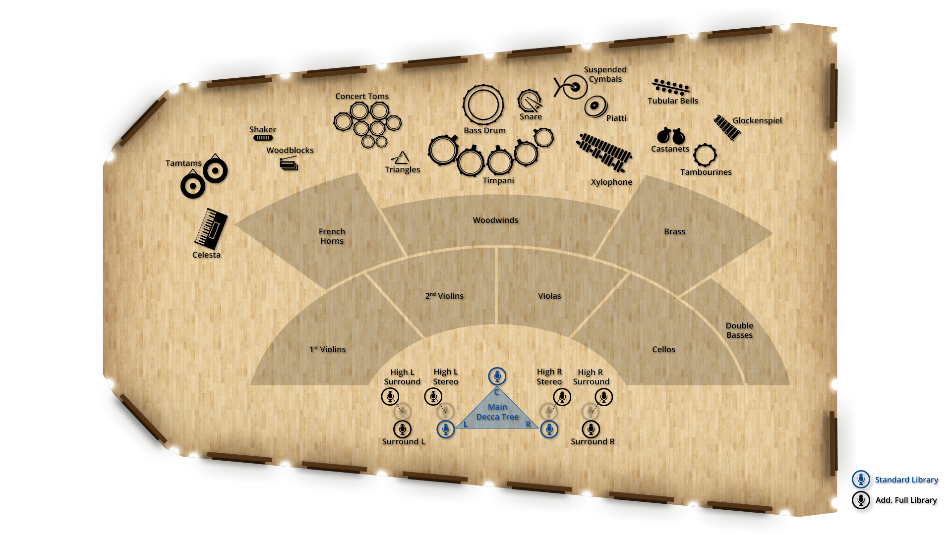 Overhead view of an orchestra setup illustrating instrument placement and microphone positions. Instruments include percussion (timpani, bass drum, snare, cymbals, glockenspiel), woodwinds, brass, strings (violins, violas, cellos, basses), and various other instruments. Microphone labels include Main Decca Tree, High L/R Stereo, High L/R Surround, and Surround L/R.