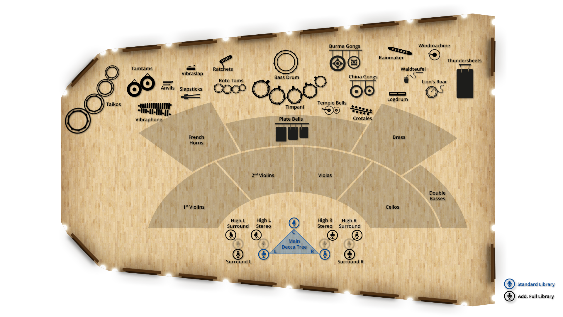 Overhead diagram of an orchestra layout on a wooden floor, detailing instrument sections like violins, violas, cellos, brass, and percussion, along with microphone placements including a Main Decca Tree and surround sound configurations.
