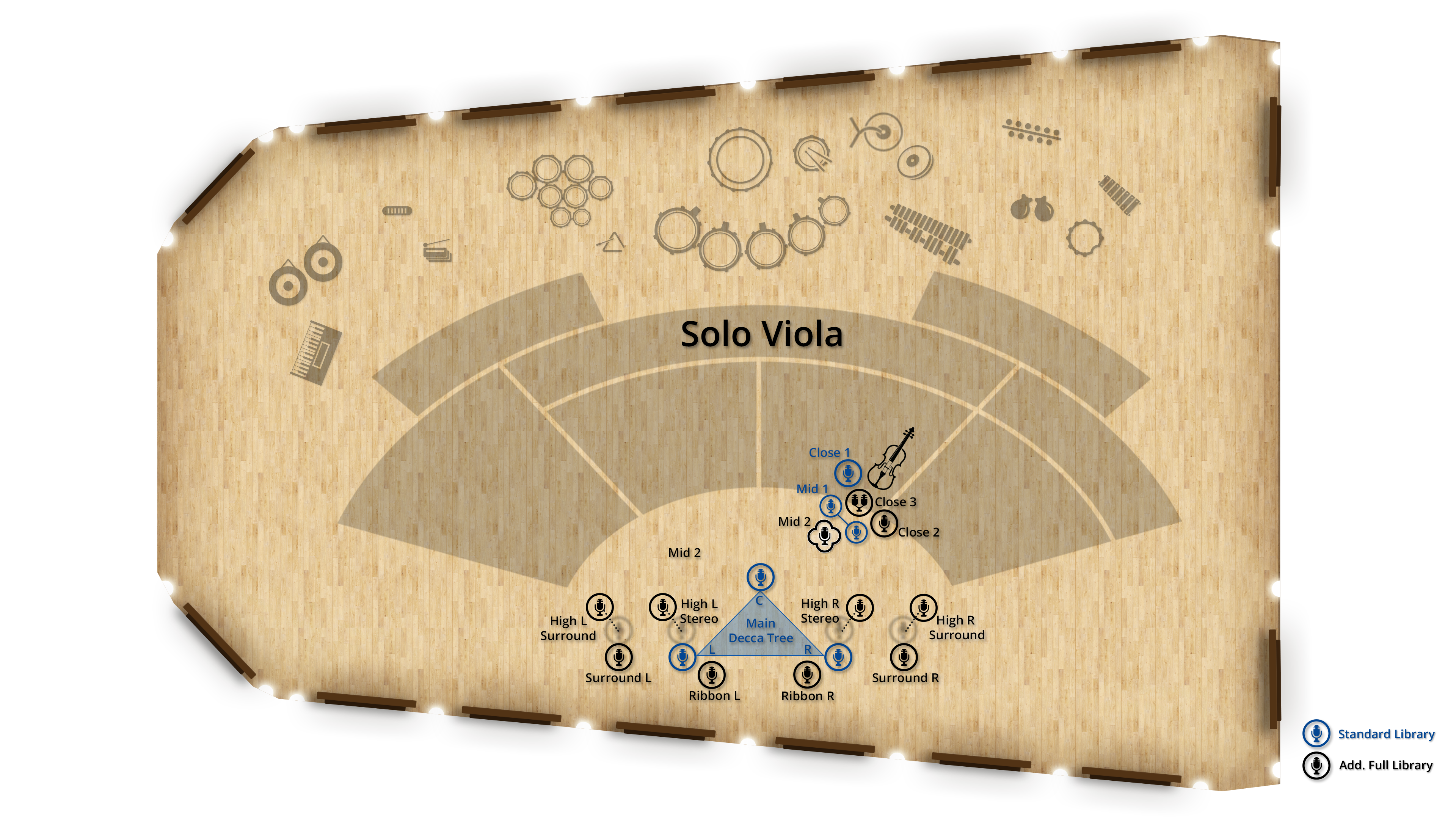 Overhead view of a solo viola recording studio setup, showing various microphone positions including main Decca tree, ribbon mics, surround mics, and close mics (Close 1, Close 2, Close 3) around a viola.