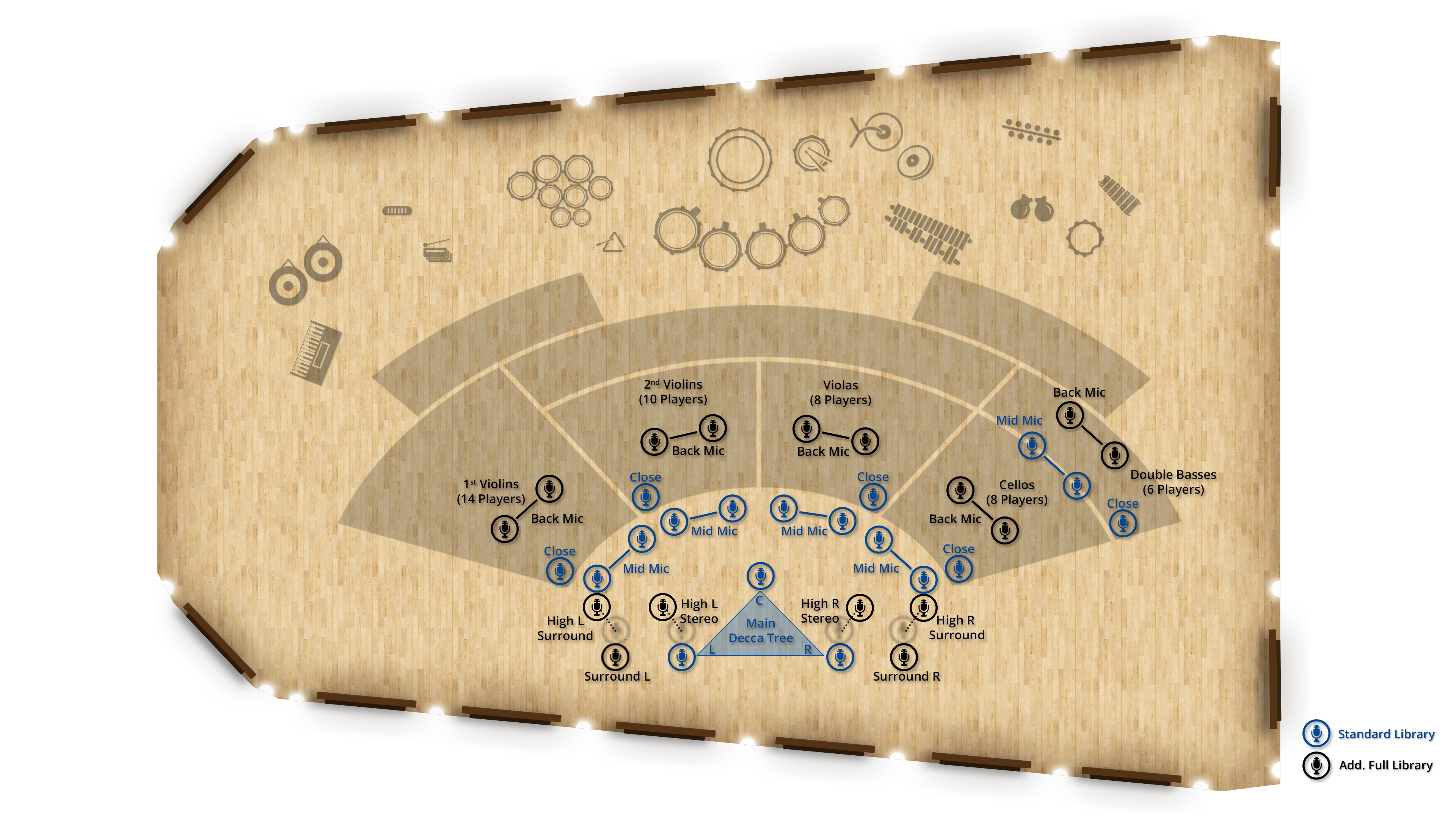 Overhead view diagram of a symphony orchestra stage layout, showing instrument sections, player counts, microphone placements including a Main Decca Tree, and surround, close, mid, and back mic positions.