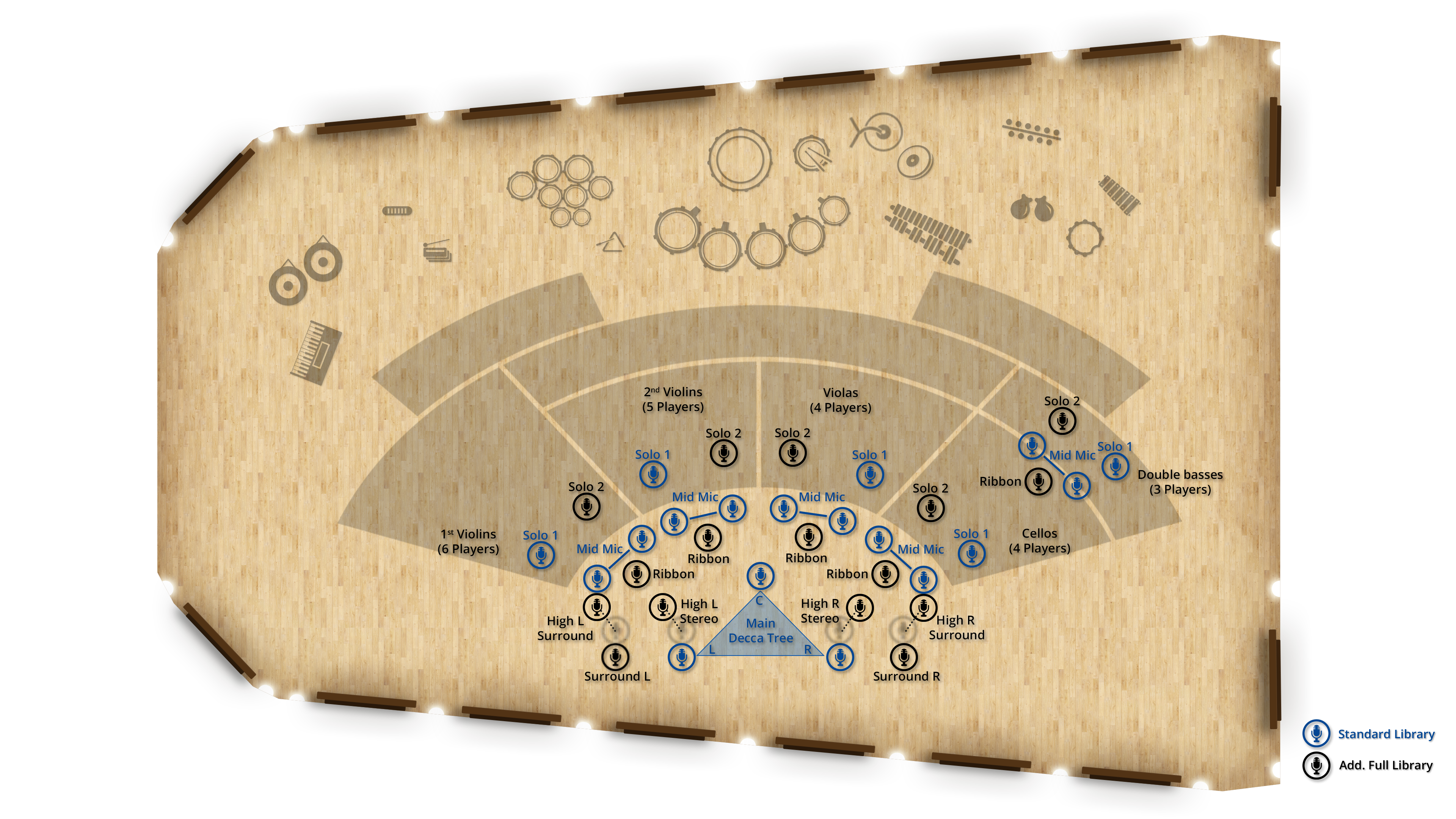 Overhead view of a concert hall stage with an orchestra seating and microphone layout, including Main Decca Tree, Ribbon, Mid Mic, and Solo microphone positions for 1st Violins, 2nd Violins, Violas, Cellos, and Double Basses, optimized for orchestral recording.