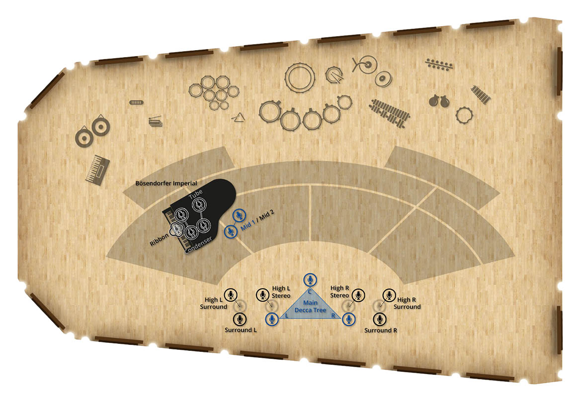 Overhead diagram of a recording studio layout showing microphone placements for a Bösendorfer Imperial piano, including ribbon, tube, condenser, and mid microphones, and a Decca Tree setup for stereo and surround sound recording.