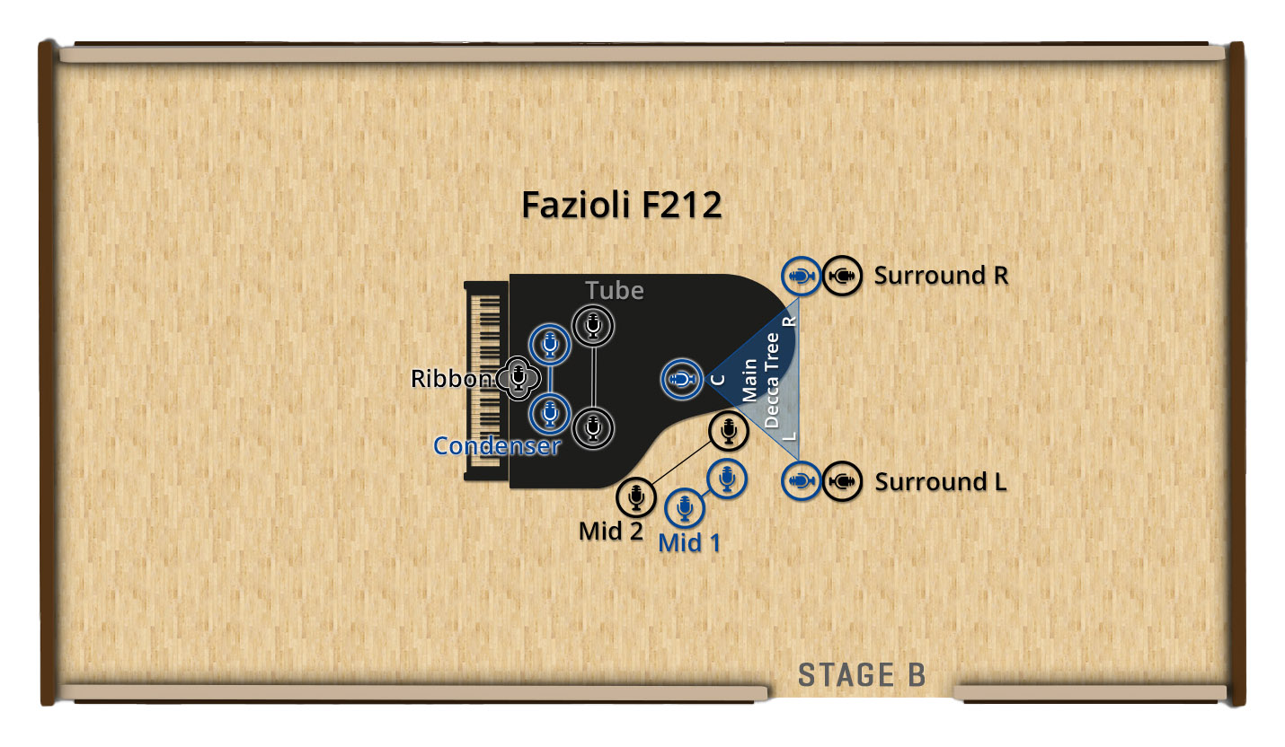 Fazioli F212 grand piano mic placement diagram at Synchron Stage Vienna, showing Tube, Ribbon, Condenser, Mid, Main, Decca Tree, and Surround microphone positions.